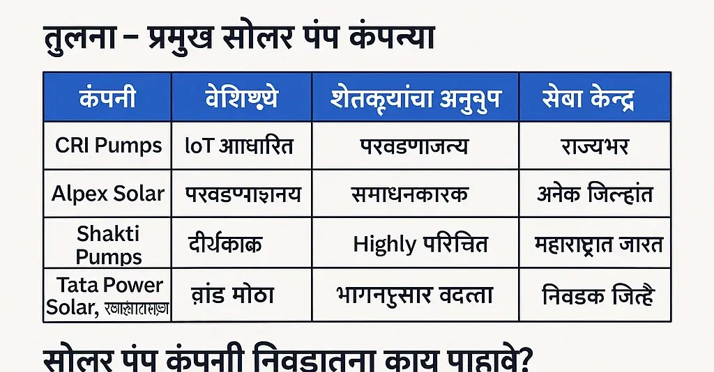 Solar Pump Best Company in Maharashtra