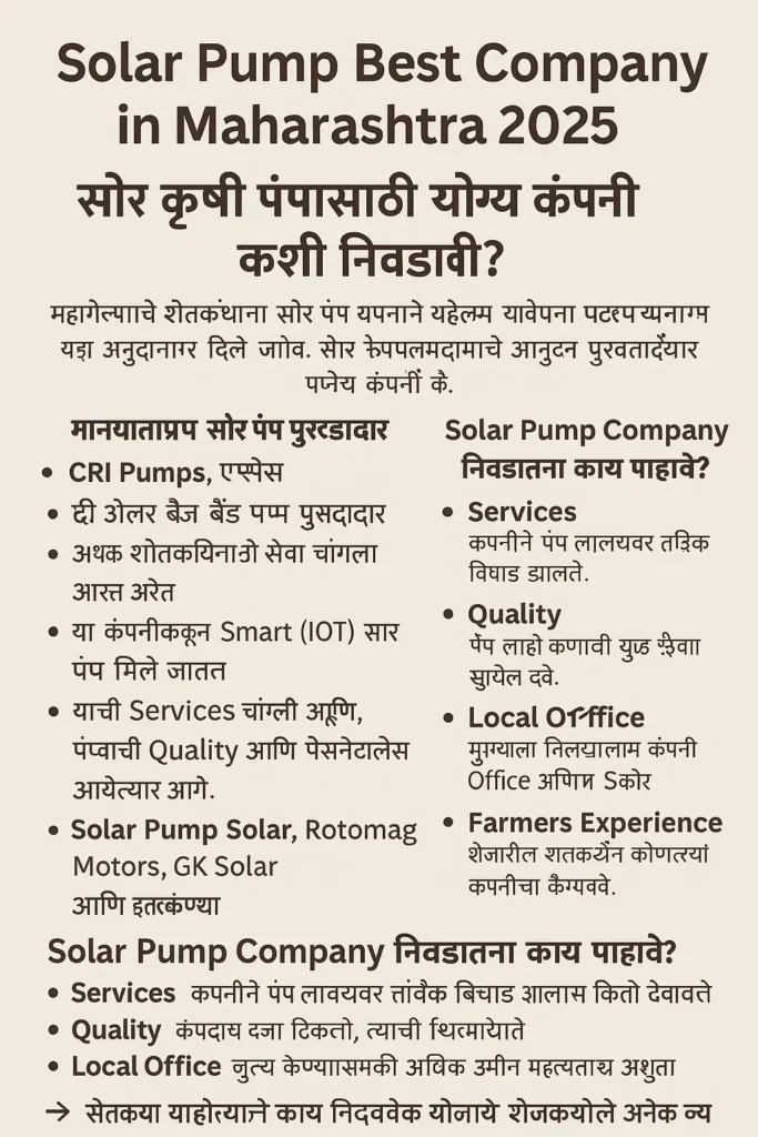 Maharashtra Solar Pump Yojana 2025
